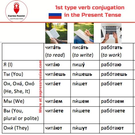 Conjugation verb знакомиться in Russian